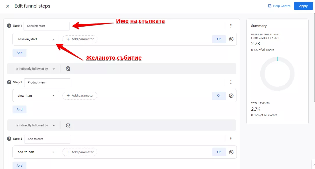 начало на сесията, преглед на продукт, добавяне в количка, преминаване към плащане и поръчка