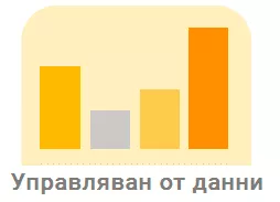 Google Ads Модели на приписване: Кой е правилният? - изображение 10