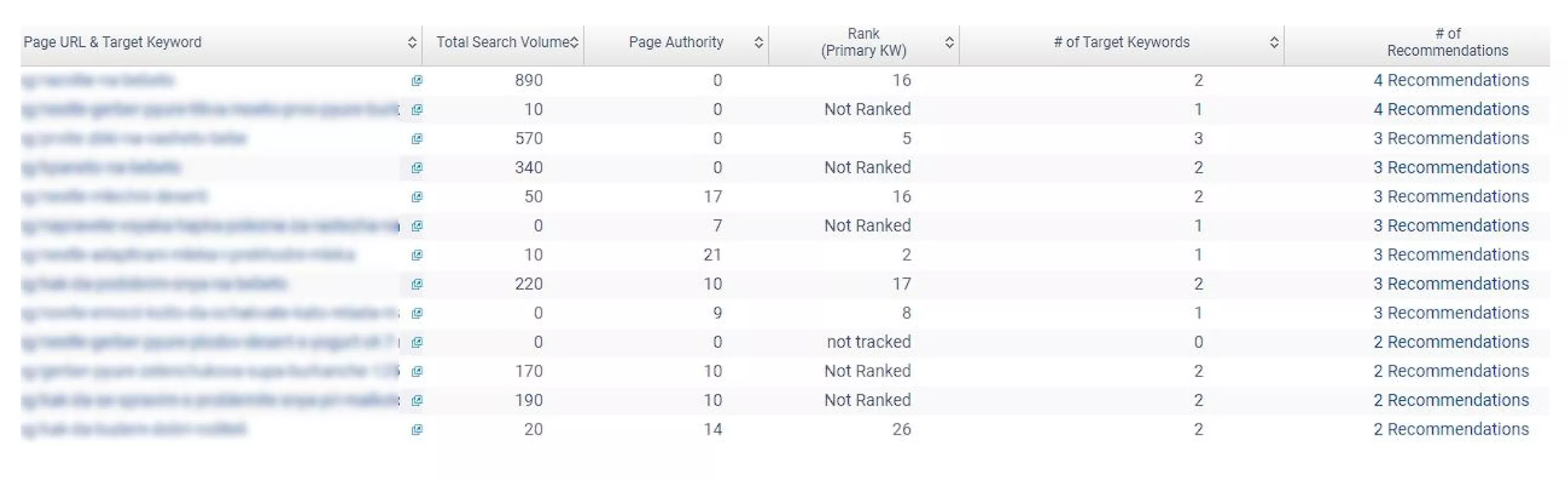 Какво е BrightEdge и как ни помага за SEO - изображение 12