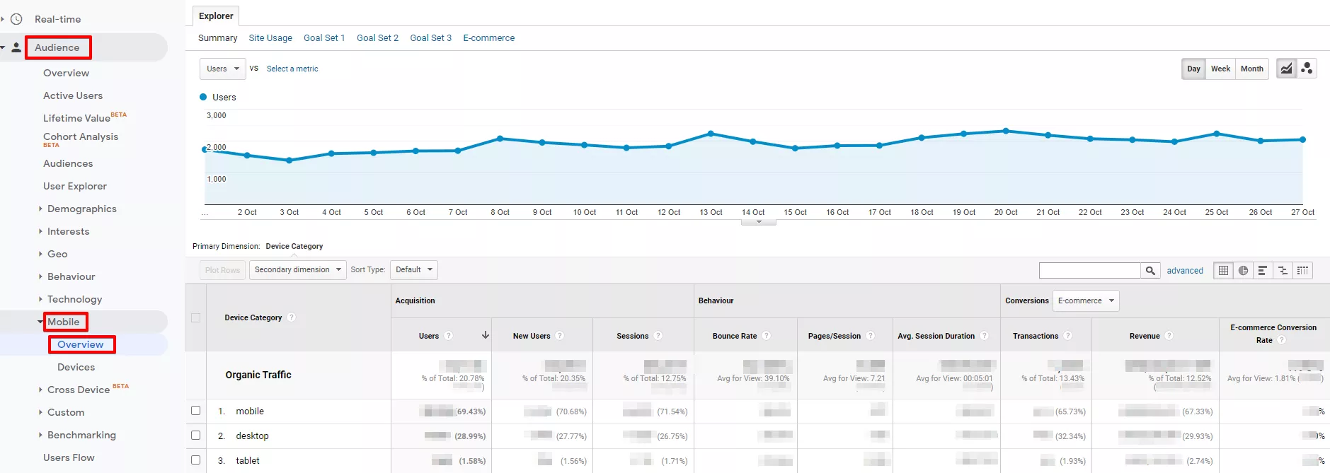 SEO отчети за оценка на ефективността - изображение 19