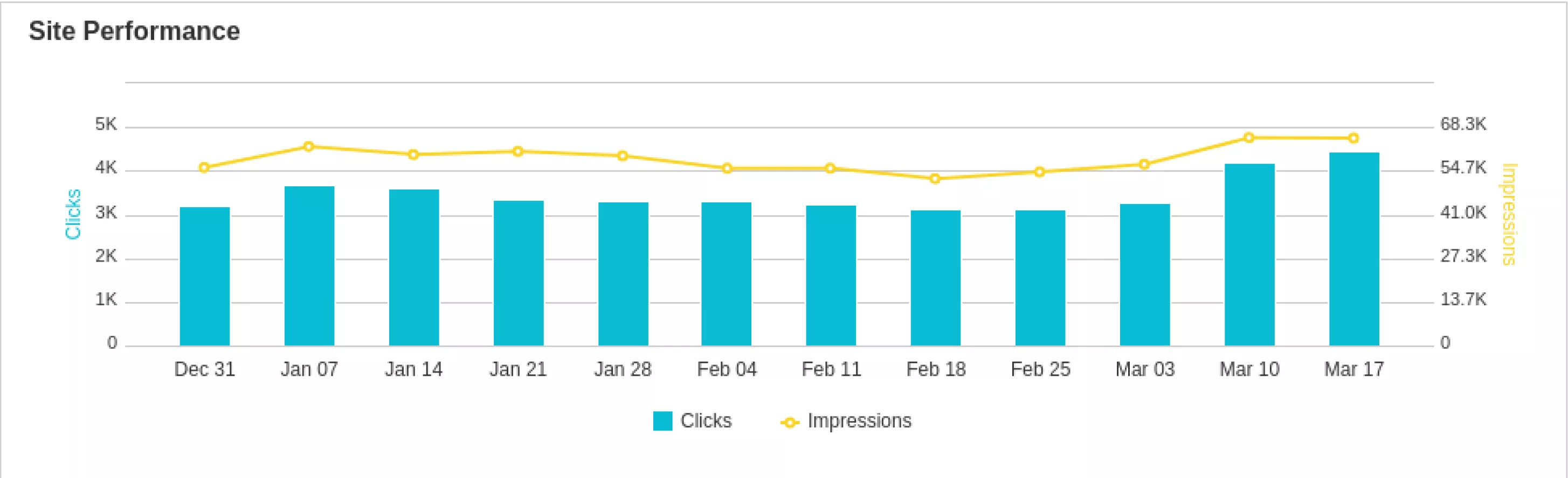 Какво е BrightEdge и как ни помага за SEO - изображение 3