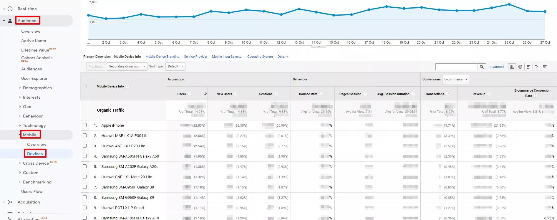 SEO отчети за оценка на ефективността - изображение 20