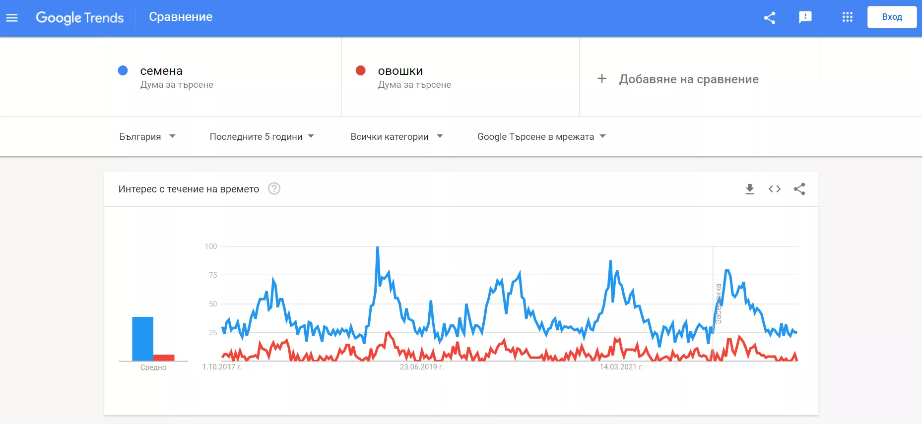 Как да използваме Google Trends – ръководство за начинаещи - изображение 12