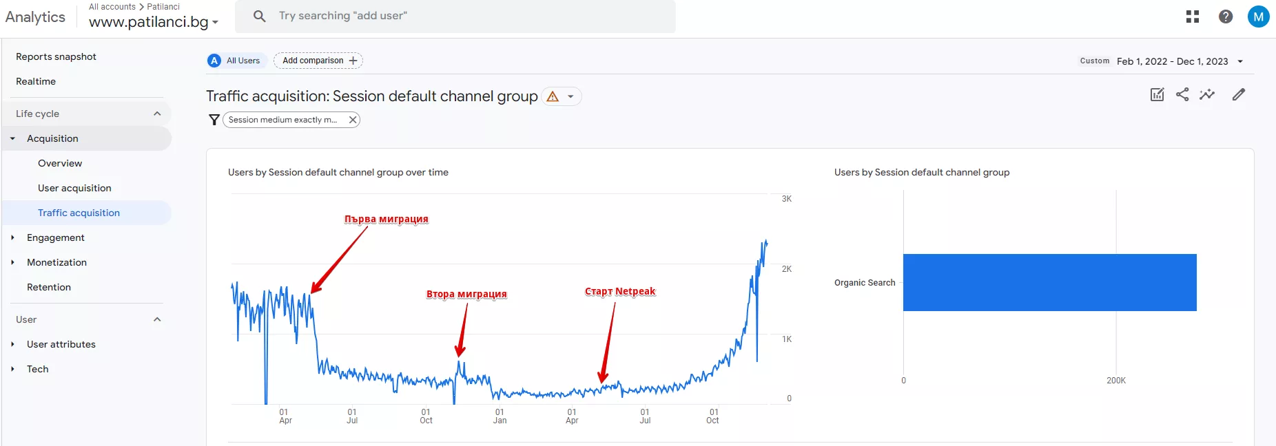 SEO Rescue Mission: от 4 до 111 хиляди лева онлайн приход с Patilanci.bg - изображение 11