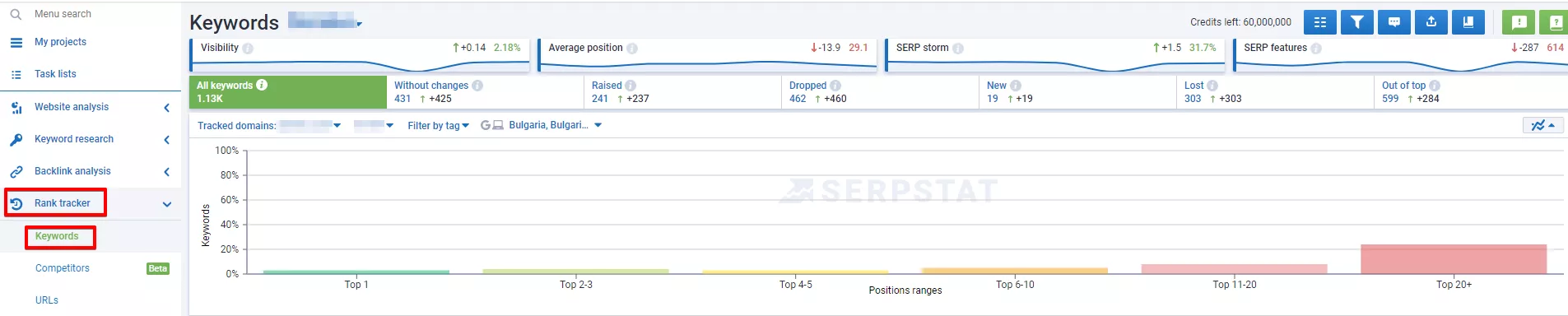 SEO отчети за оценка на ефективността - изображение 22