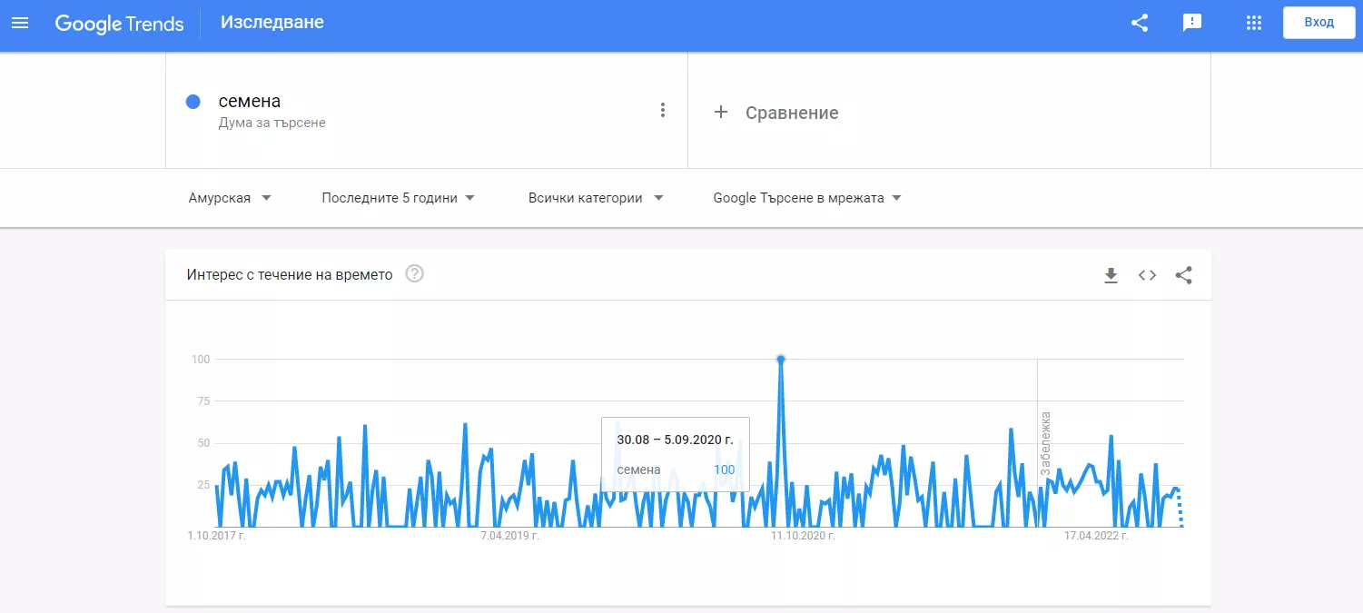 Как да използваме Google Trends – ръководство за начинаещи - изображение 13
