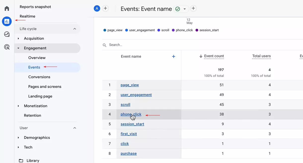 Къде да използваме Custom Events в GA4 отчетите?