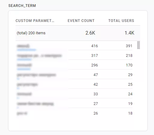 Site Search Tracking - проследяване на вътрешната търсачка с Google Analytics 4 - изображение 25