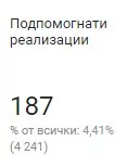 Кейс: 300+ транзакции за 3 месеца с помощта на продуктова стратегия - изображение 7