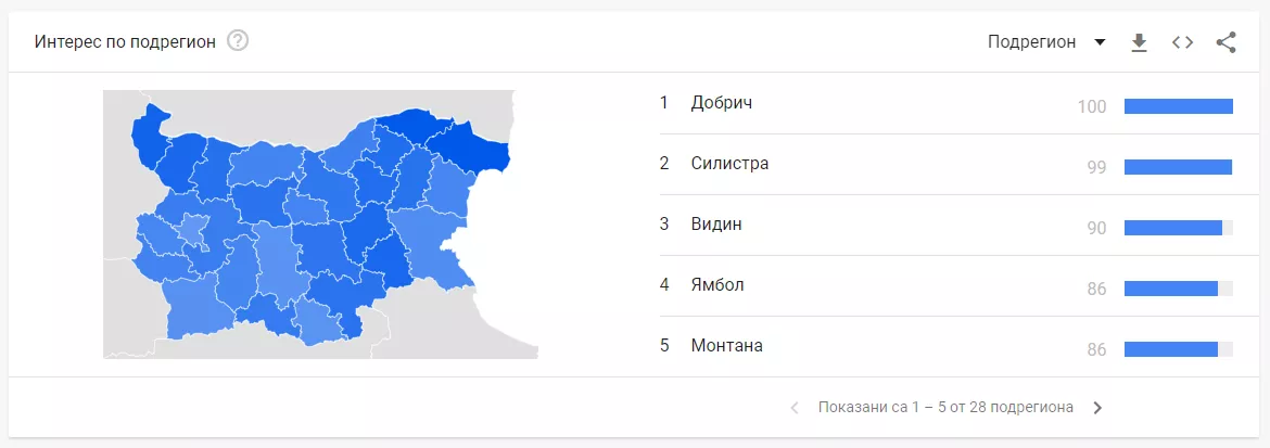 Как да използваме Google Trends – ръководство за начинаещи - изображение 15