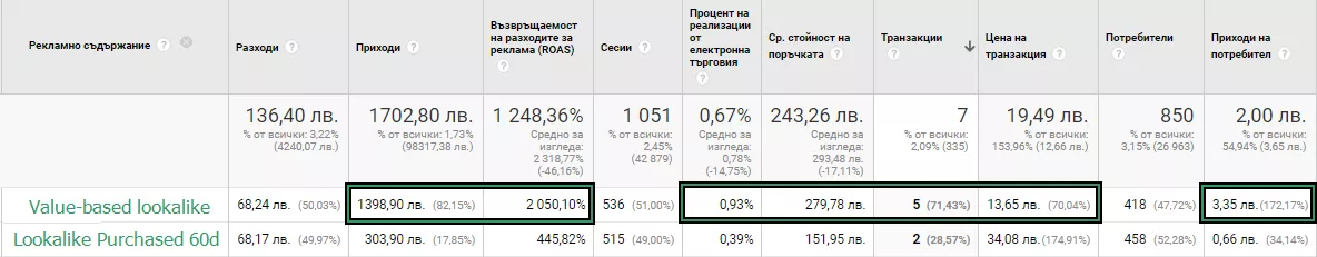 Сблъсъкът на подобните аудитории във Facebook: кой ще победи? - изображение 6