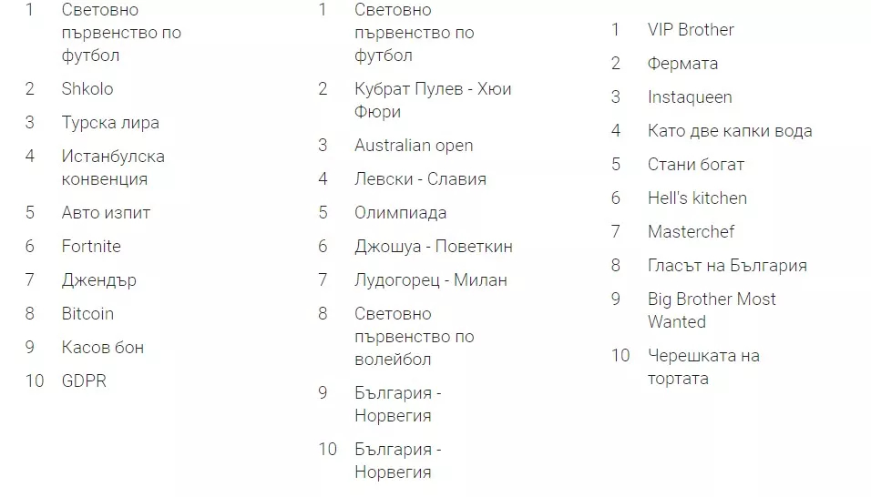 Игра на трендове - изображение 1