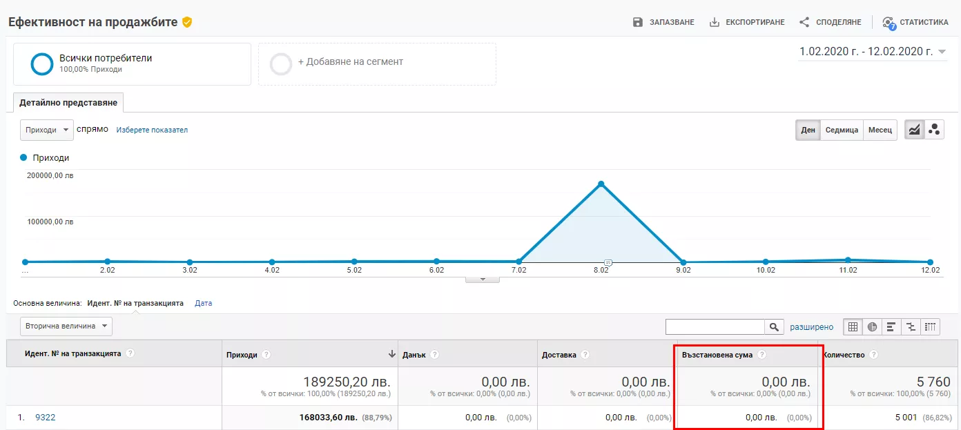 Lost in transaction: възстановяване на средства в Google Analytics
- изображение 15
