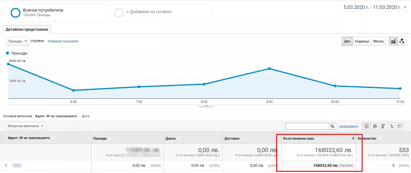 Lost in transaction: възстановяване на средства в Google Analytics
- изображение 17