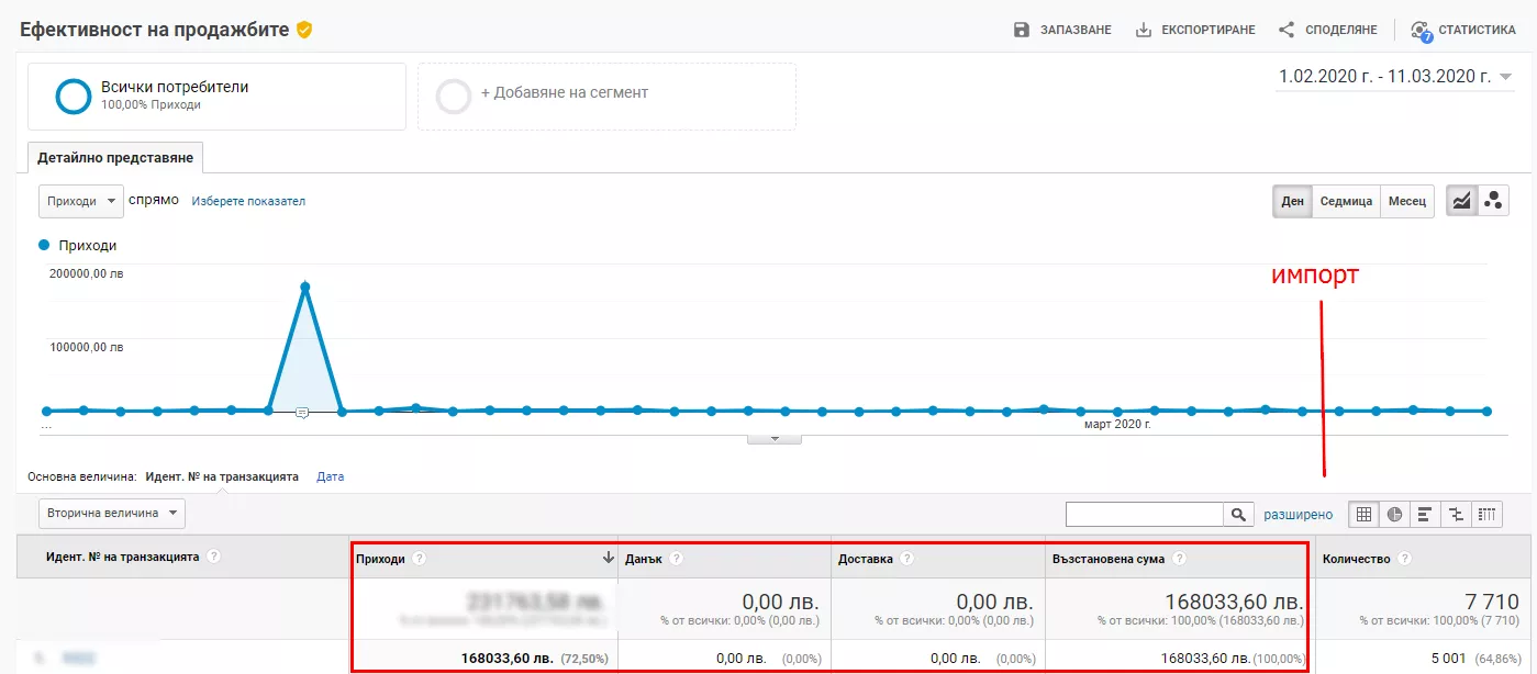 Lost in transaction: възстановяване на средства в Google Analytics
- изображение 16