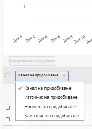 Отчети в Google Analytics — ръководство за начинаещи: Част I - изображение 11