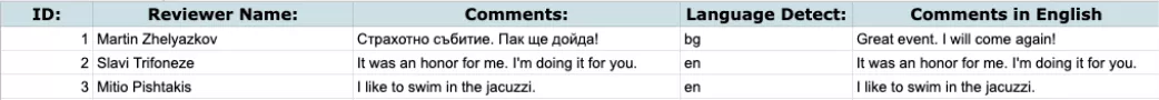 Google Cloud Natural Language API за SEO - Същност и Характеристики - изображение 16