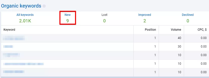 SEO отчети за оценка на ефективността - изображение 25