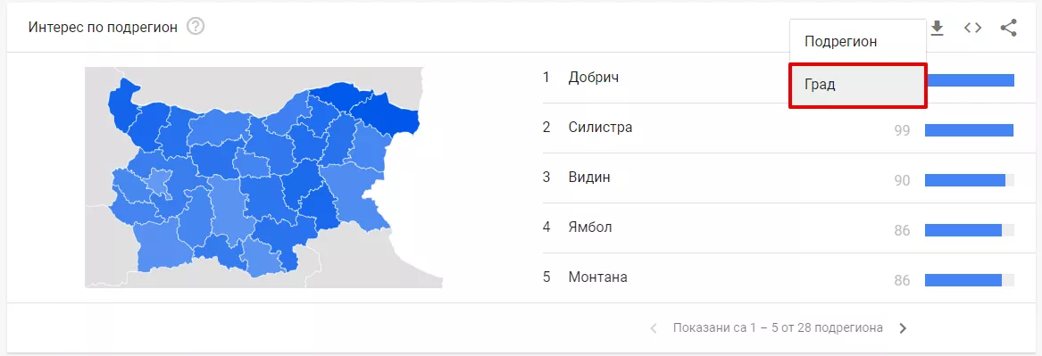 Как да използваме Google Trends – ръководство за начинаещи - изображение 16