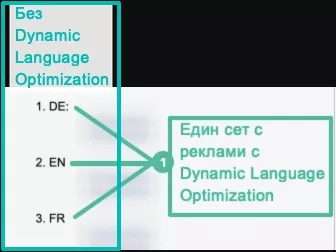 Cross-border - подобряване на ROAS и над 100% ръст в онлайн прихода на чужди пазари (US, UK, DE, FR) - изображение 17