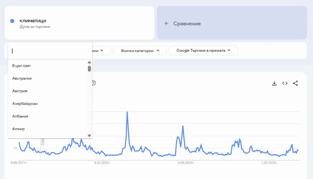 Избор на регион в Google Trends