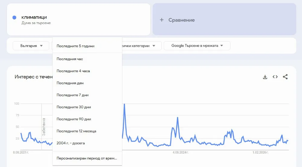 Избор на времеви период в Google Trends