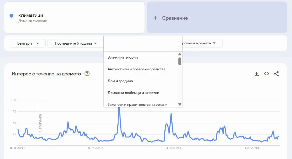 Избор на категория в Google Trends