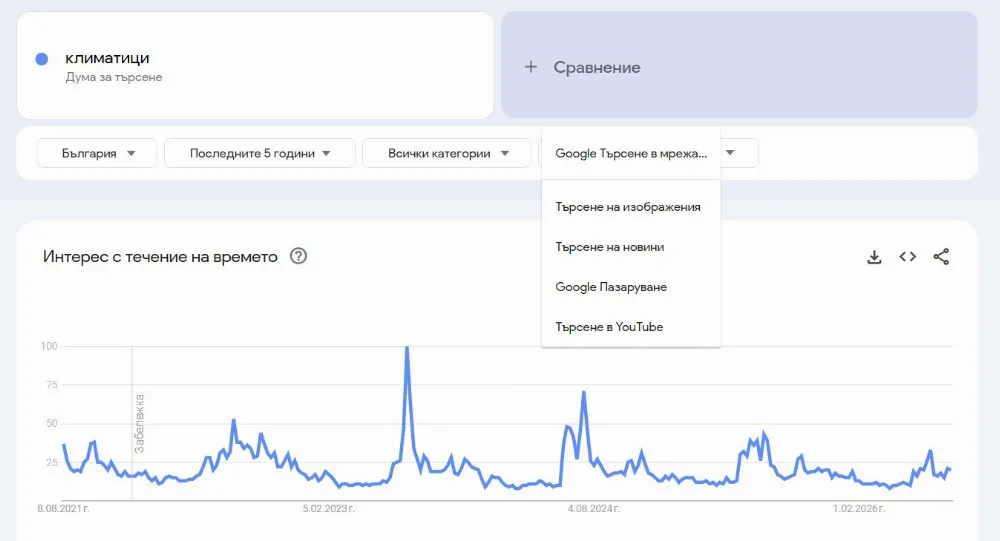 Избор на тип търсенв в Google Trends