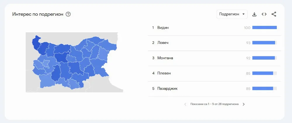 Разбивка на интереса по области в България