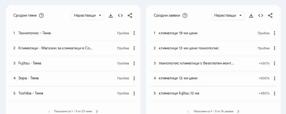 Сродни и нарастващи заявки в Google Trends