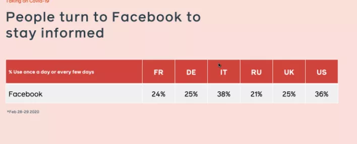 Facebook Covid-19 Webinar - крути мерки за бизнеса във време на криза - изображение 15