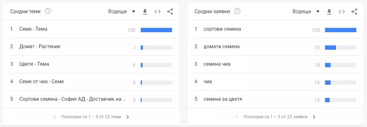 Как да използваме Google Trends – ръководство за начинаещи - изображение 17
