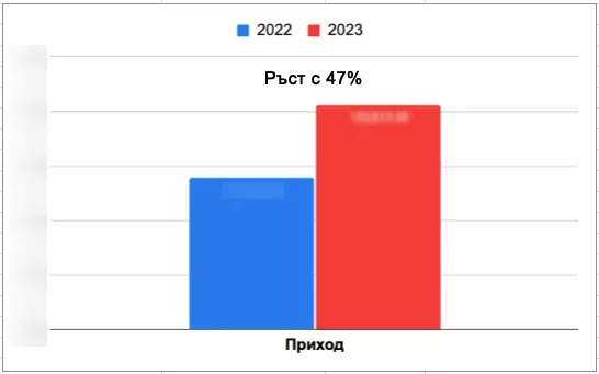 Приходи