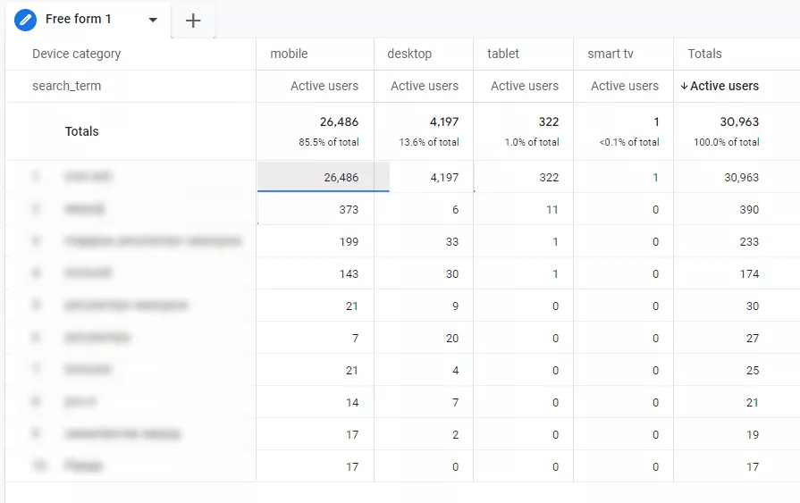 Site Search Tracking - проследяване на вътрешната търсачка с Google Analytics 4 - изображение 28