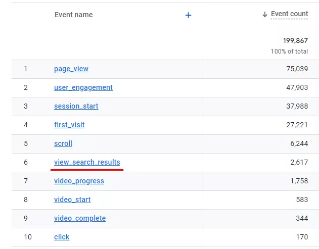 Site Search Tracking - проследяване на вътрешната търсачка с Google Analytics 4 - изображение 21