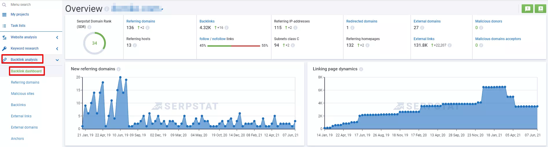 SEO отчети за оценка на ефективността - изображение 27
