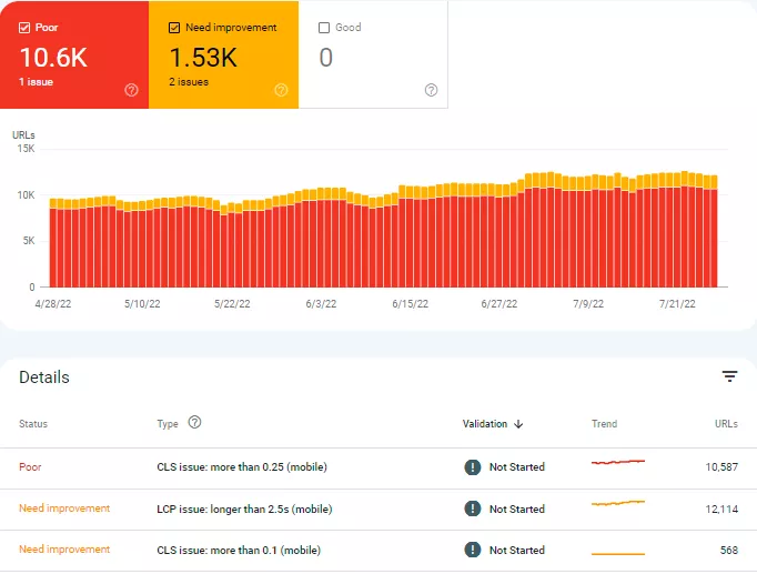 Core Web Vitals - какво представляват и защо са важни? - изображение 12
