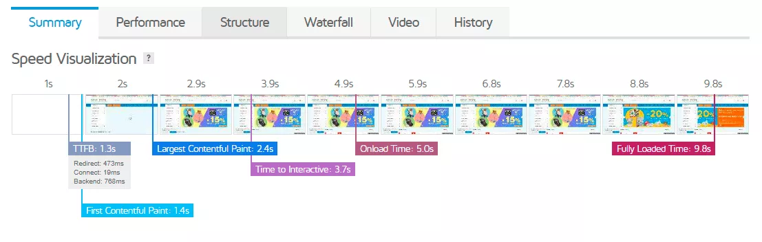 Core Web Vitals - какво представляват и защо са важни? - изображение 16