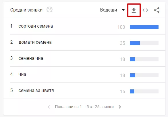 Как да използваме Google Trends – ръководство за начинаещи - изображение 19
