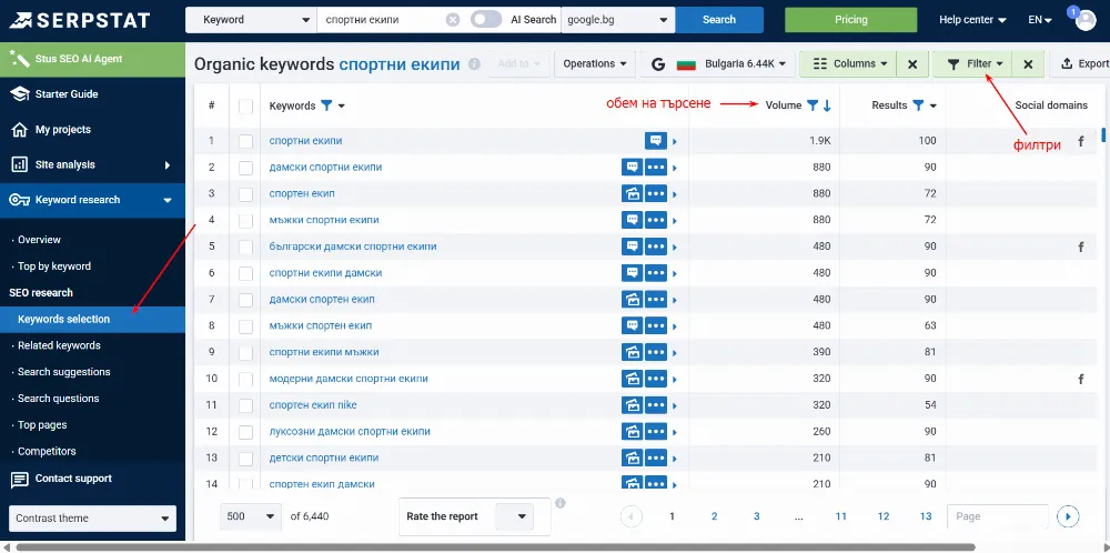 Въвеждаме отправна дума (напр. „спортни екипи“) в Keyword Research → Keyword Selection.