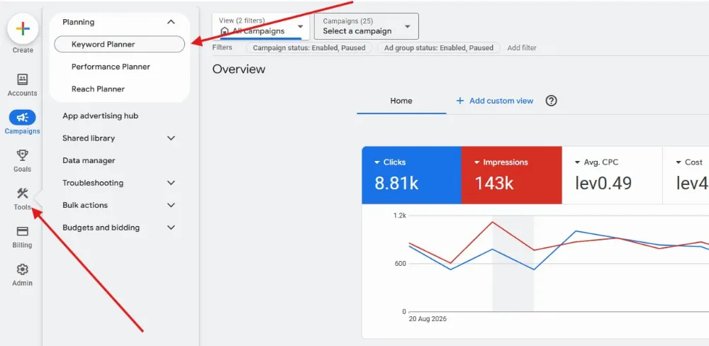 Google Keyword Planner е безплатен инструмент на Google Ads, полезен за синоними, идеи и месечни обеми.