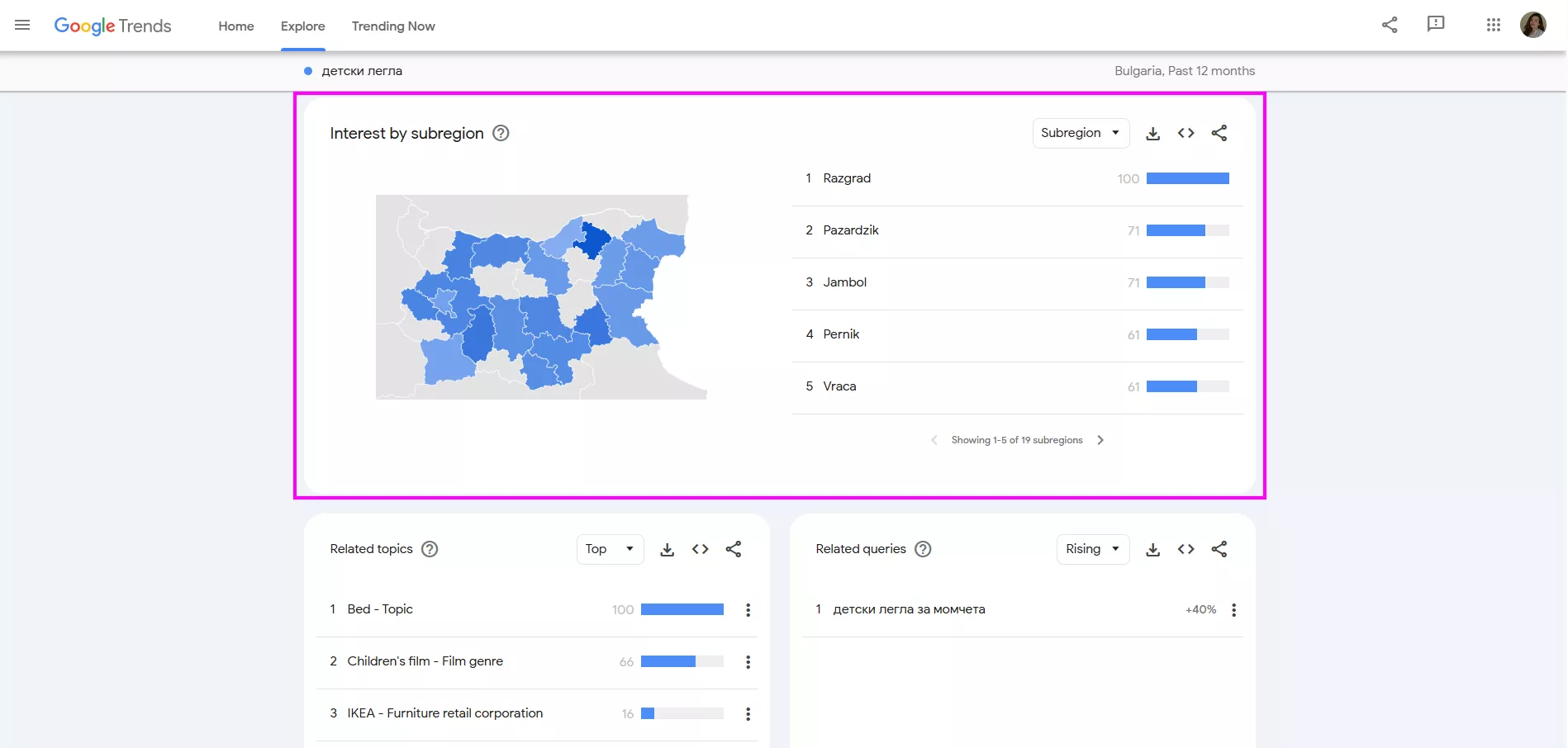 Когато търсенията диктуват съдържанието: как да използвате Google Trends в имейл маркетинг кампаниите си - изображение 16
