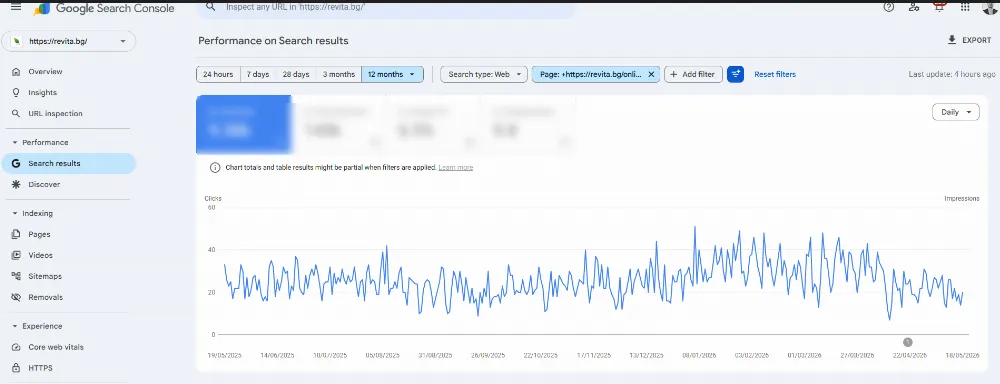 Кликове от Google към секцията &bdquo;Онлайн консултация&ldquo; за 12 месеца, Search Console
