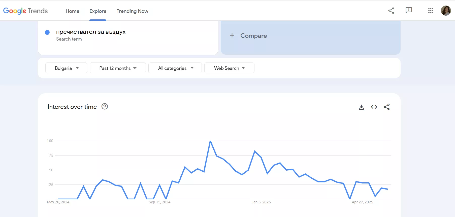 Когато търсенията диктуват съдържанието: как да използвате Google Trends в имейл маркетинг кампаниите си - изображение 3