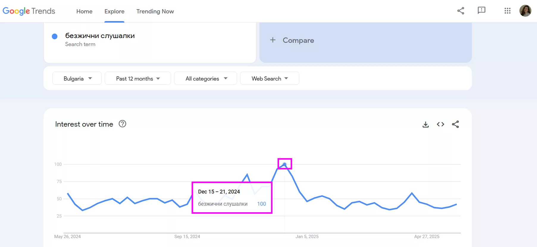 Когато търсенията диктуват съдържанието: как да използвате Google Trends в имейл маркетинг кампаниите си - изображение 4