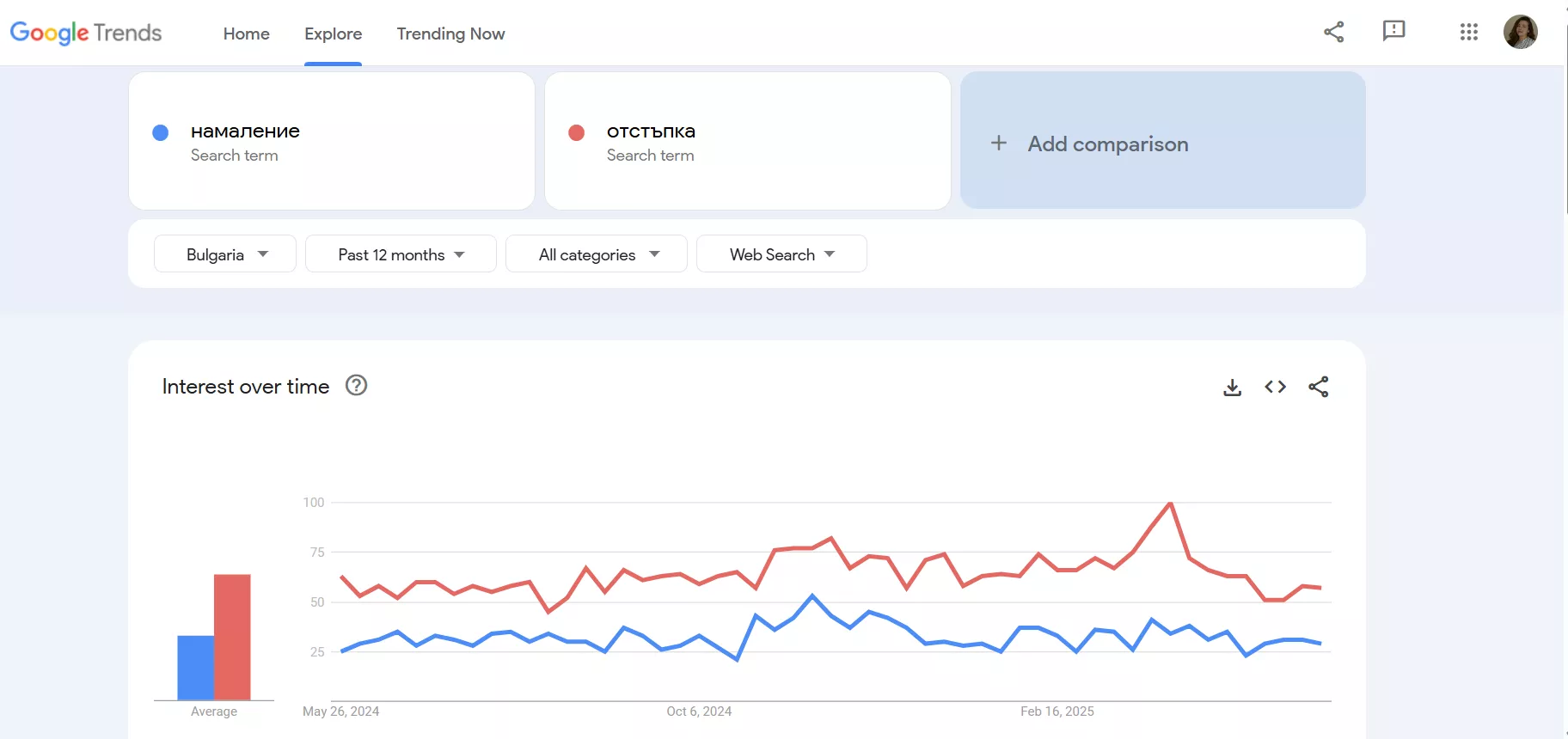 Когато търсенията диктуват съдържанието: как да използвате Google Trends в имейл маркетинг кампаниите си - изображение 6