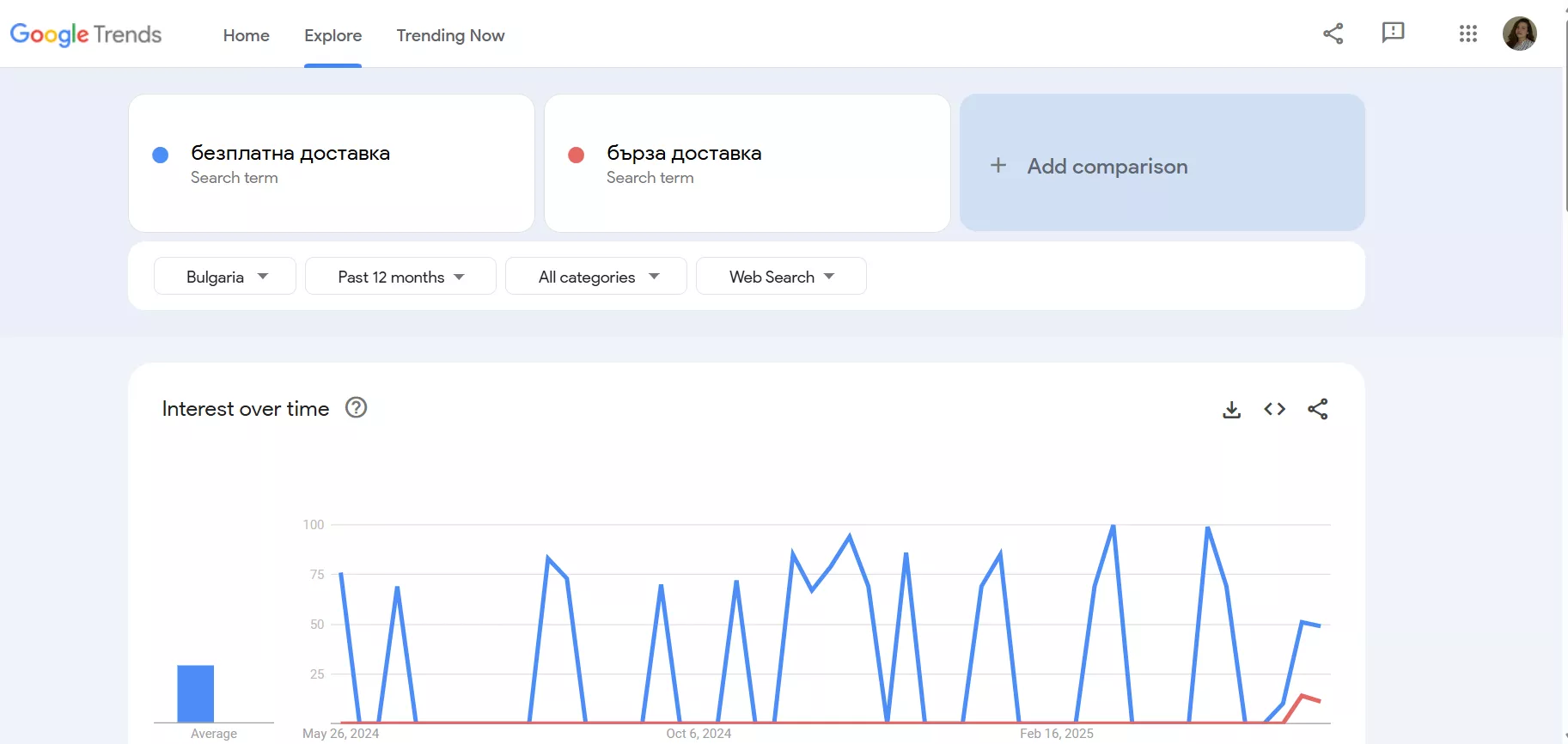 Когато търсенията диктуват съдържанието: как да използвате Google Trends в имейл маркетинг кампаниите си - изображение 7