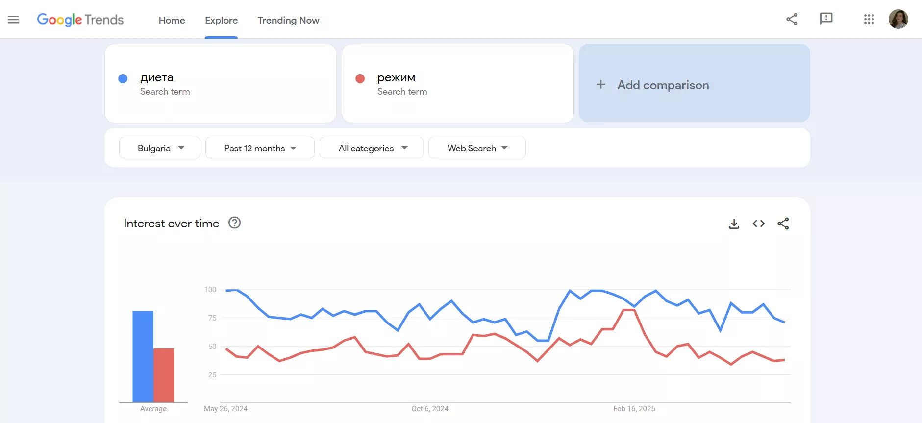 Когато търсенията диктуват съдържанието: как да използвате Google Trends в имейл маркетинг кампаниите си - изображение 13