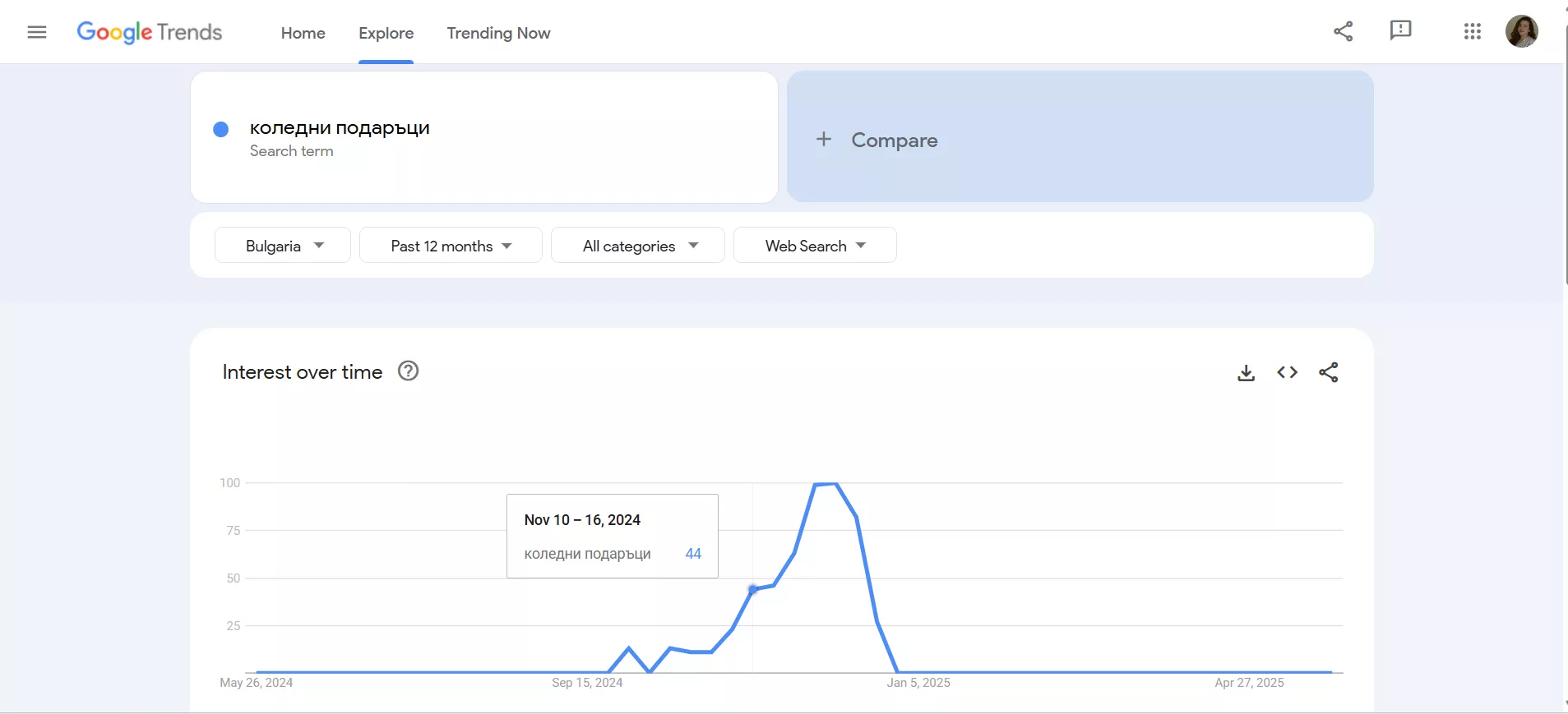 Когато търсенията диктуват съдържанието: как да използвате Google Trends в имейл маркетинг кампаниите си - изображение 2
