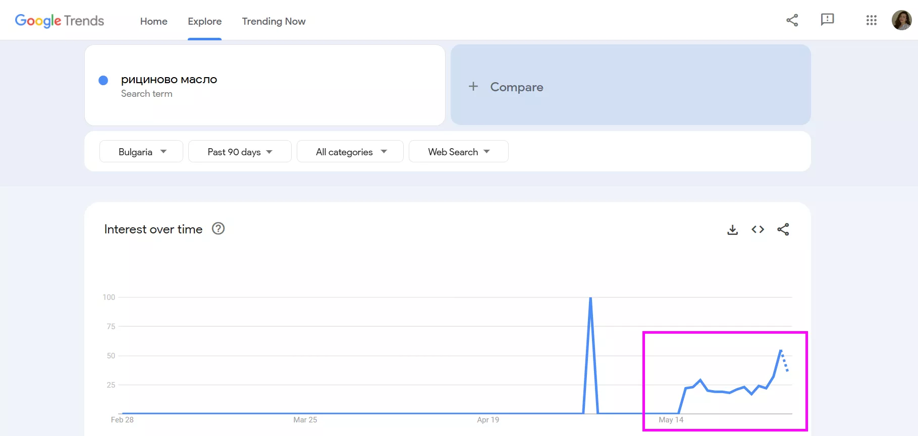 Когато търсенията диктуват съдържанието: как да използвате Google Trends в имейл маркетинг кампаниите си - изображение 5